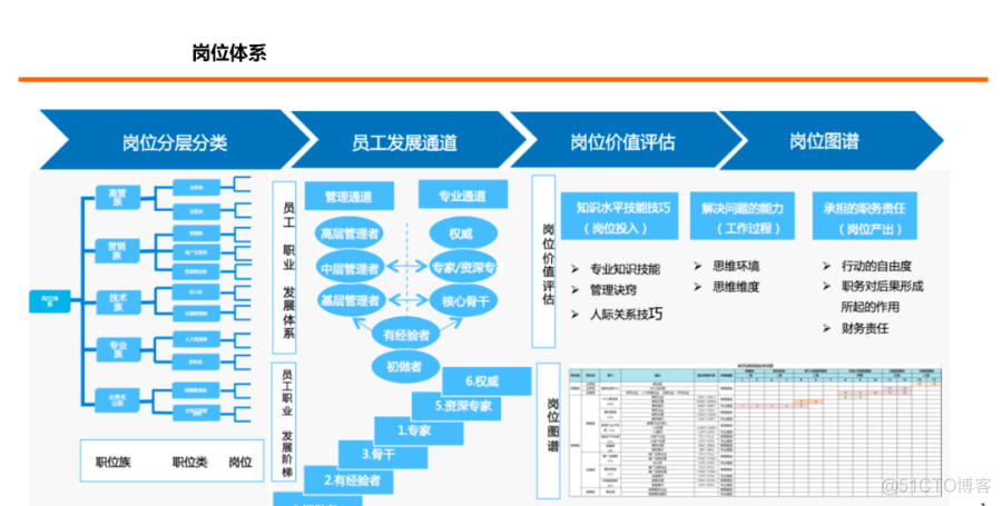 35张PPT：超强人力资源体系规划与建设方案_IT_06