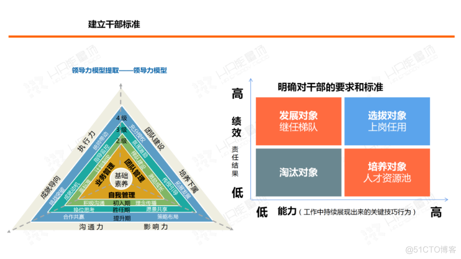 35张PPT：超强人力资源体系规划与建设方案_IT_19