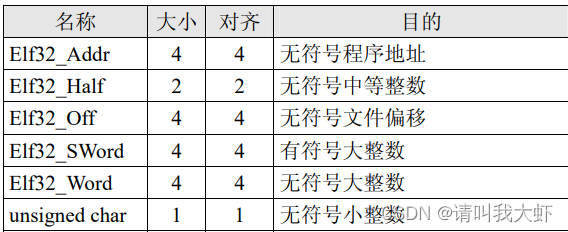 ELF文件格式解析一_目标文件