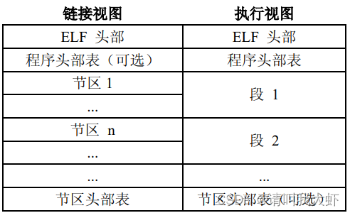 ELF文件格式解析一_目标文件_02