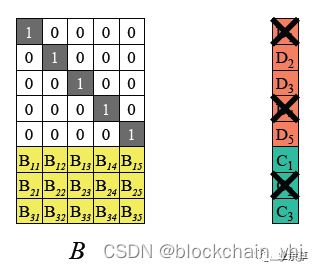 纠删码--分布式存储数据备份_分布式_02