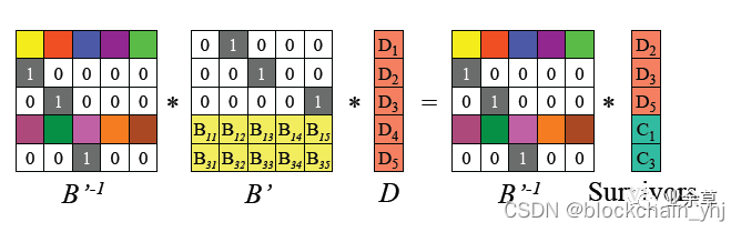 纠删码--分布式存储数据备份_Code_04