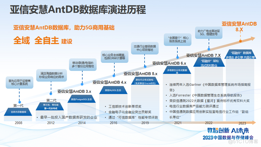 亚信安慧AntDB亮相“2023数据与存储峰会”_数据库_02