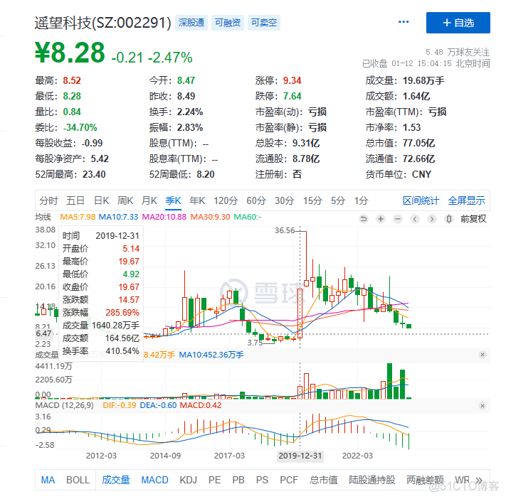 直播带货2024：洗牌、阵痛和暗流涌动_商业_03