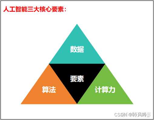 探索人工智能的奥秘，开启智慧未来之旅_数据_06