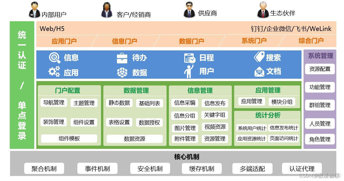 如何配置Portal移动门户_移动办公