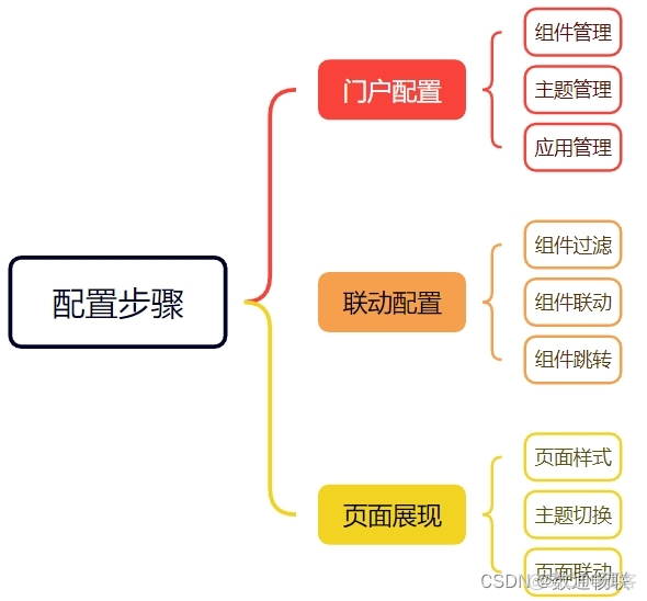 如何配置Portal移动门户_数据_02