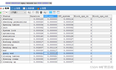 慢 SQL 的优化思路