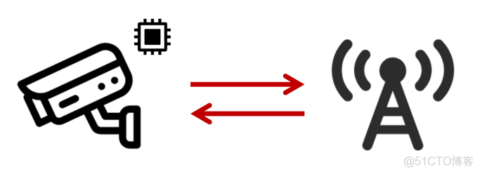 通信模组，为什么这么火？_物联网_02