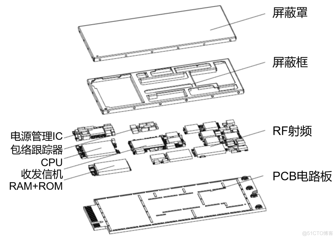 通信模组，为什么这么火？_解决方案_04