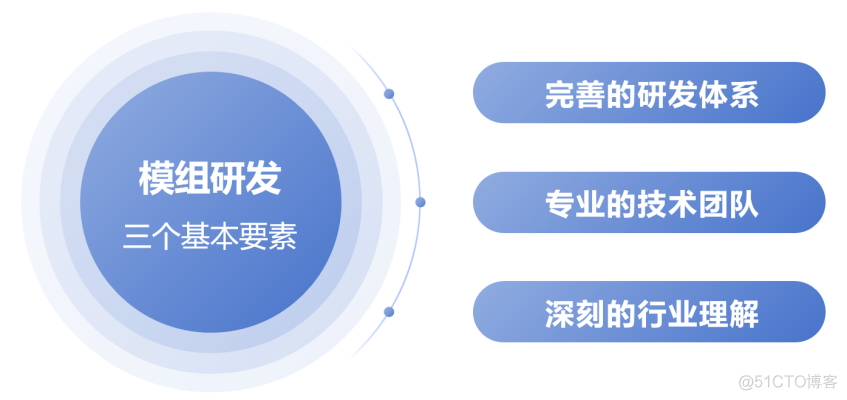 通信模组，为什么这么火？_通信技术_05