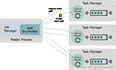 56、Flink 的Data Source 原理介绍