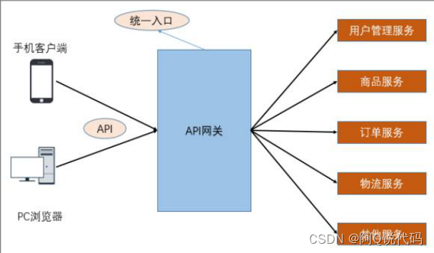 【Spring Cloud】微服务架构演变及微服务架构介绍_spring cloud_09