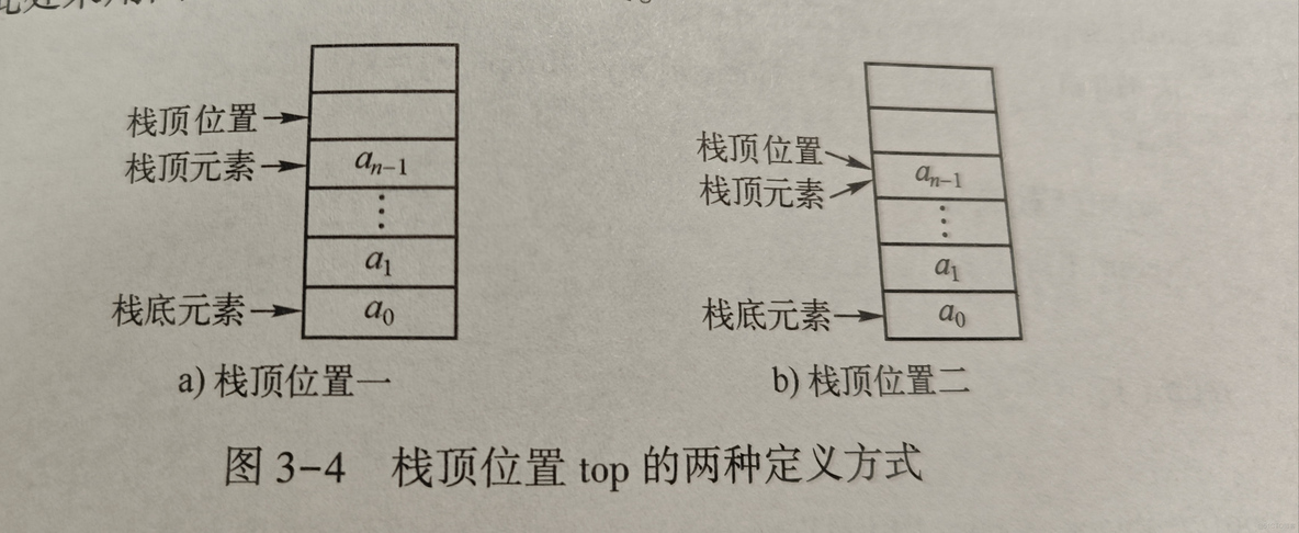 数据结构之【栈】_出栈_02