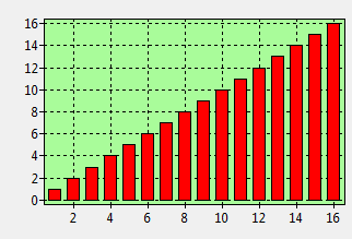 (09)lazarus的Chart学习_手动输入_13