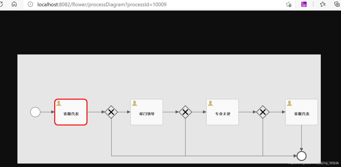 spring boot 集成帆软 springboot集成flowable_spring boot 集成帆软_08