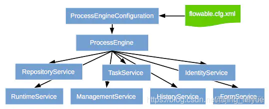 spring boot 集成帆软 springboot集成flowable_流程引擎_11