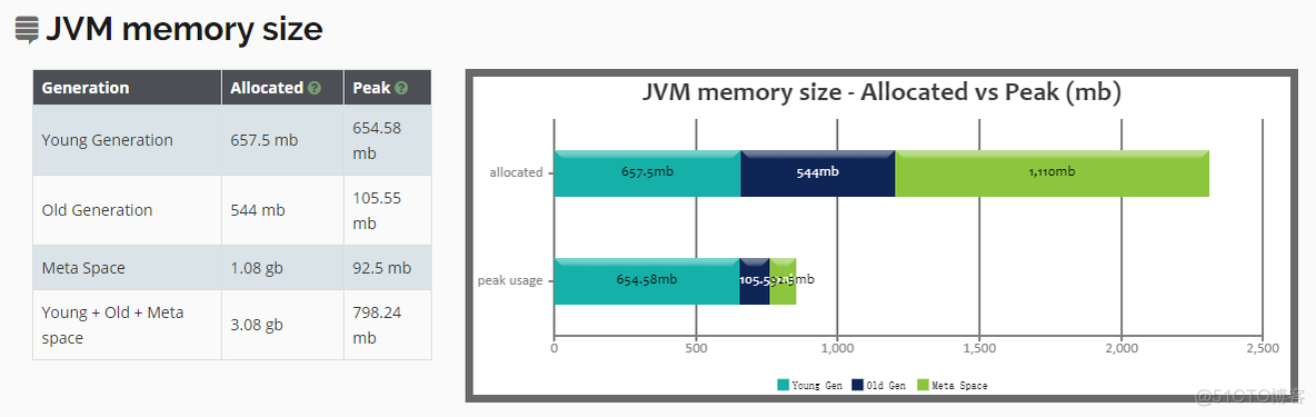 java的jvm调优工具 jvm 调优工具_java的jvm调优工具_26