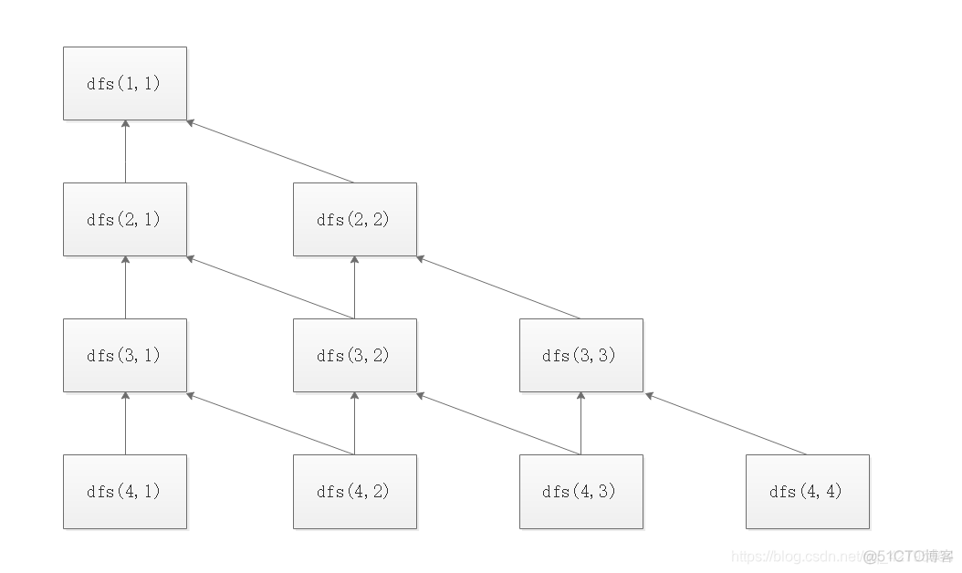 Python动态规划经典数塔问题 动态规划算法数塔问题_动态规划_04