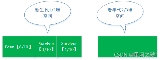 java垃圾收集 java垃圾收集算法有哪些_java