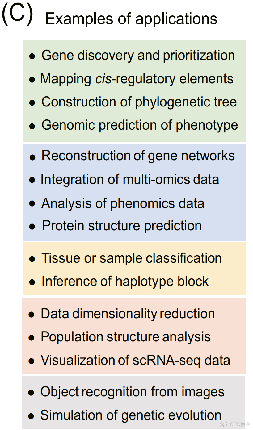 Trends in Plant Science | 王向峰老师综述数据驱动的基因组设计育种_数据_06