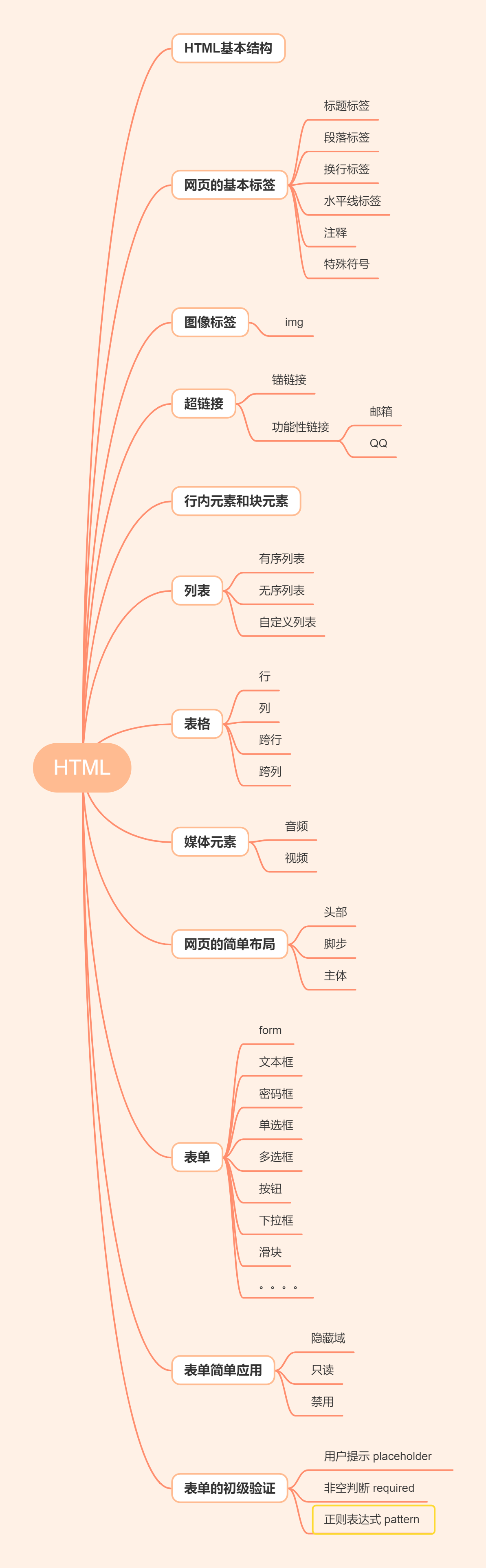 哔哩哔哩html5切换 哔哩哔哩网页html分析_哔哩哔哩html5切换_09