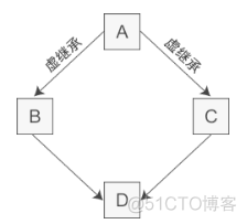 python和vfp哪个难 vs与python的区别_c++_02