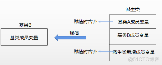 python和vfp哪个难 vs与python的区别_python_03