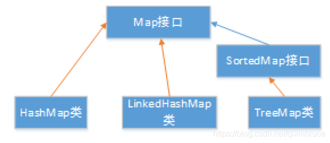 java排序实验报告 java排序题目_ci_04