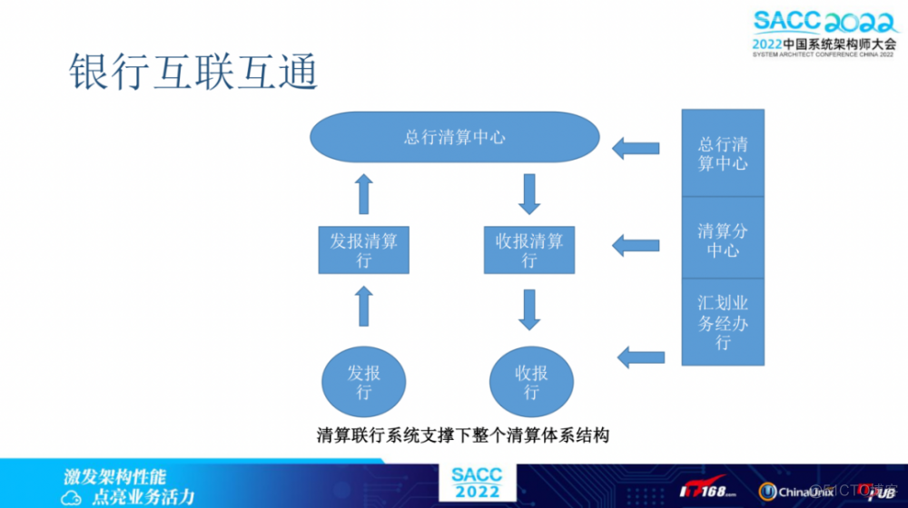 银行业数据架构的前世今生_数据