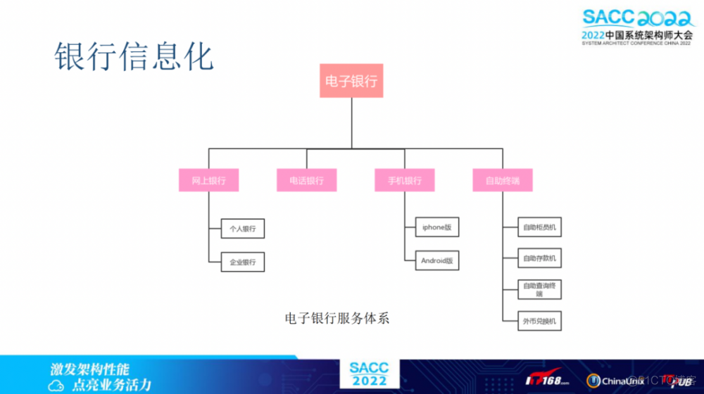 银行业数据架构的前世今生_技术架构_02