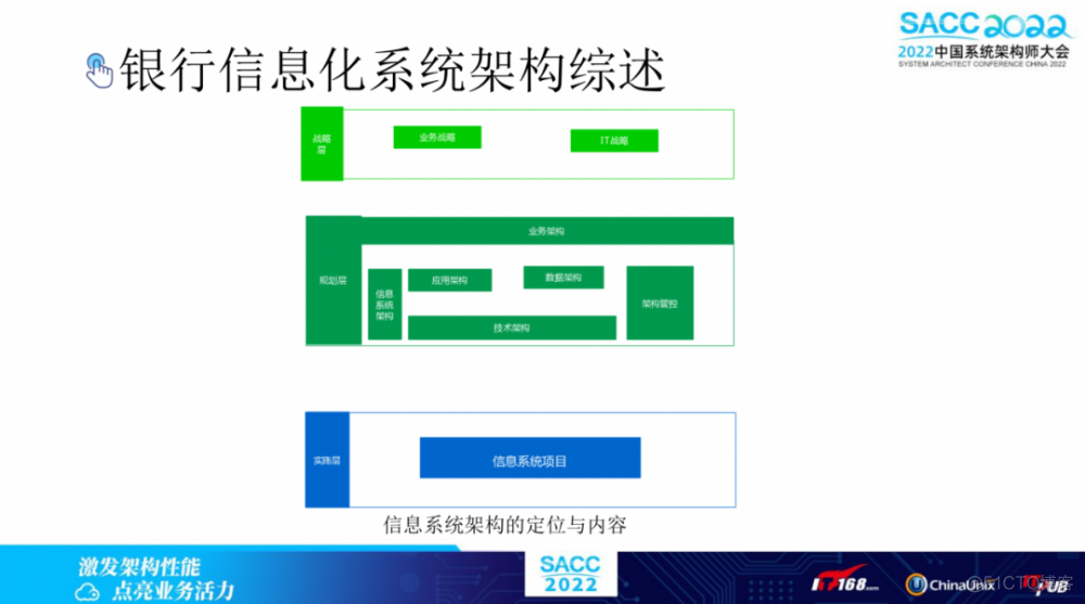 银行业数据架构的前世今生_数据_03