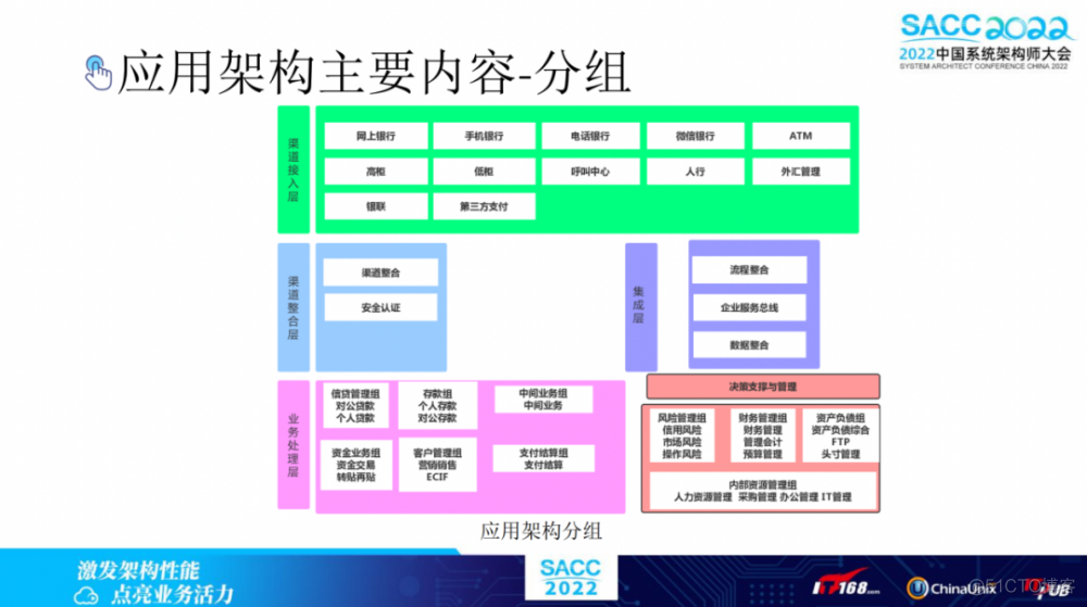 银行业数据架构的前世今生_数据架构_04