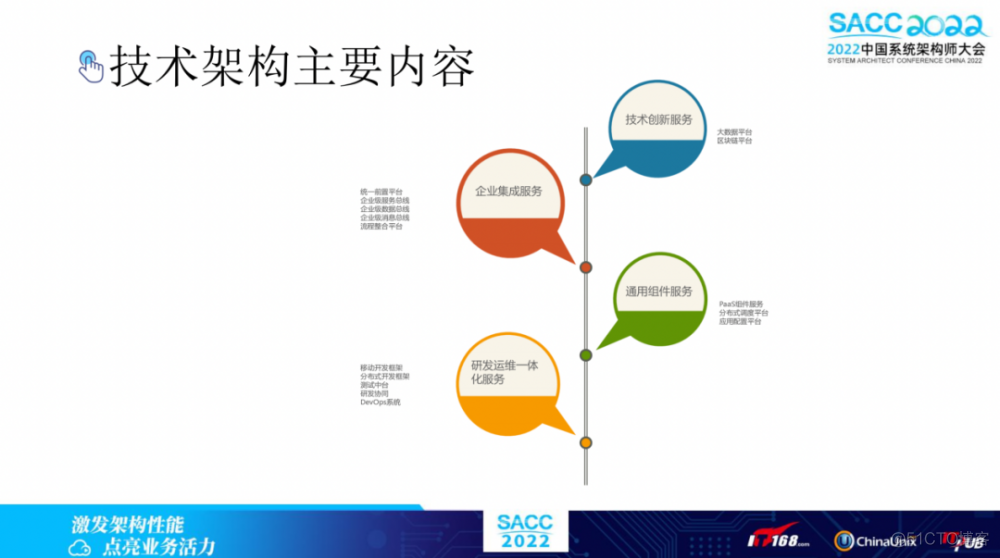 银行业数据架构的前世今生_数据架构_05