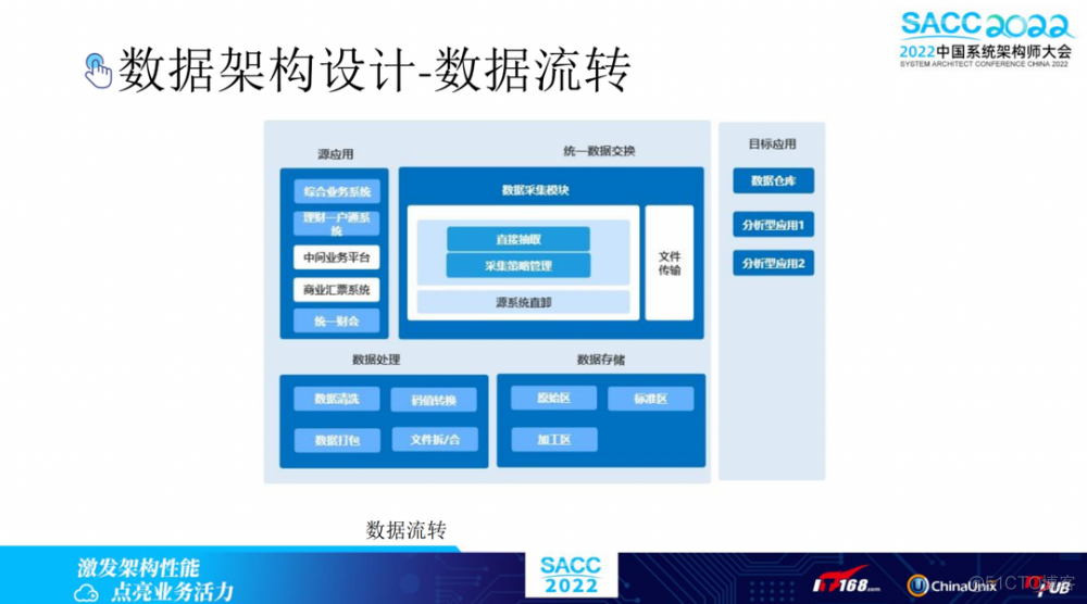 银行业数据架构的前世今生_数据_06