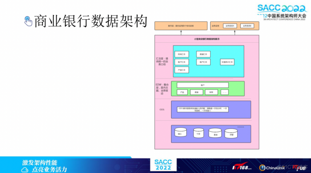 银行业数据架构的前世今生_数据架构_07