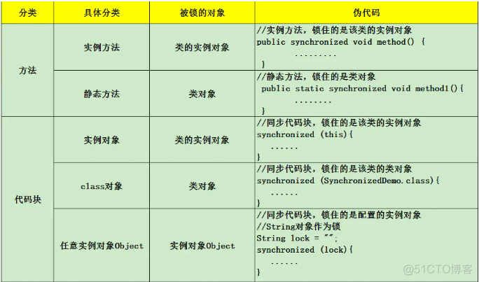 java的static关键字 static关键字 java_static关键字的作用_03