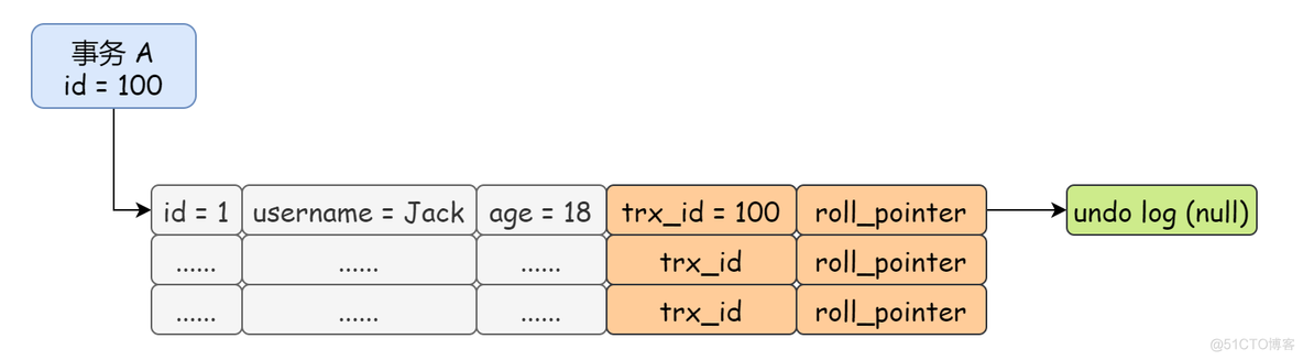 mysql的redolog和binlog mysql redolog和binlog区别_隔离级别_03