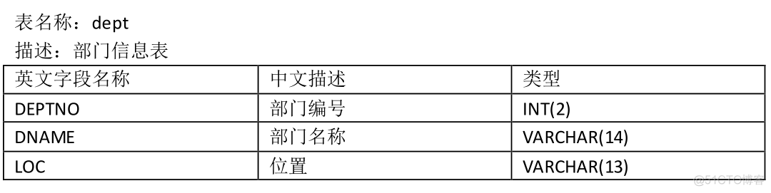 mysql英文缩写 mysql简写_mysql