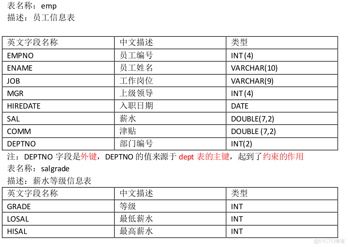 mysql英文缩写 mysql简写_mysql英文缩写_02