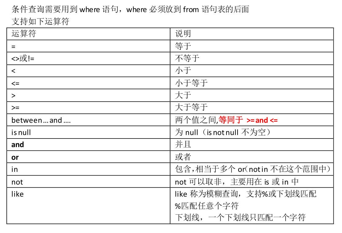 mysql英文缩写 mysql简写_数据库_08