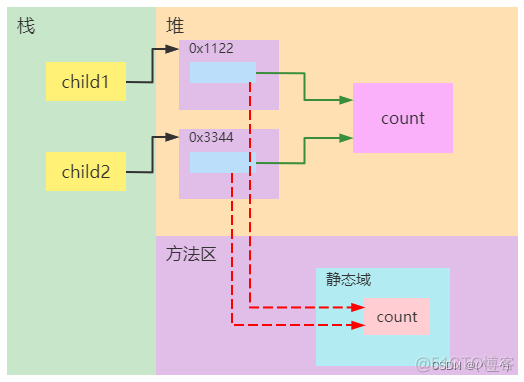 Java少儿编程面试 少儿编程java教程_Java少儿编程面试