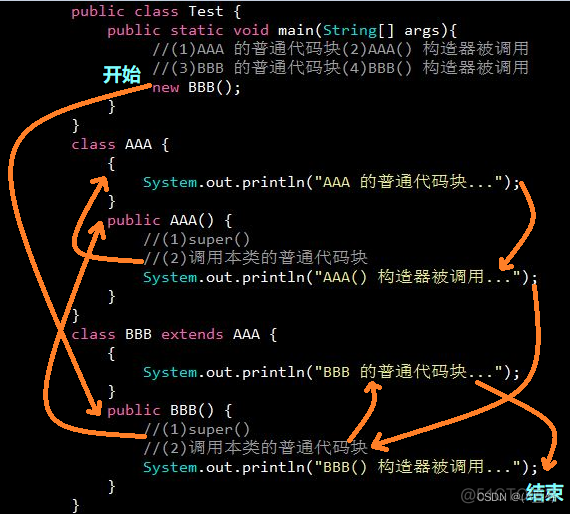 Java少儿编程面试 少儿编程java教程_Java少儿编程面试_04