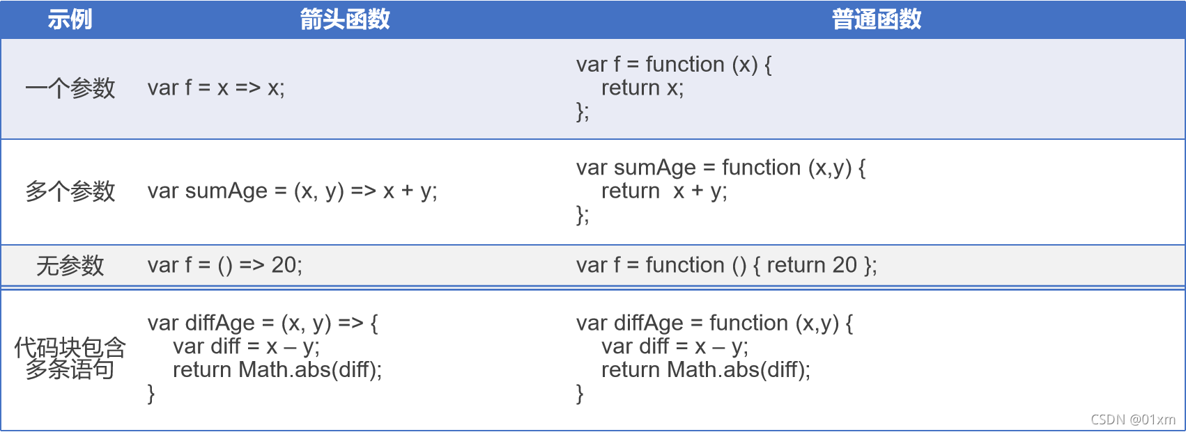 JavaScript编程语言基础教程 javascript编程规范_JavaScript编程语言基础教程