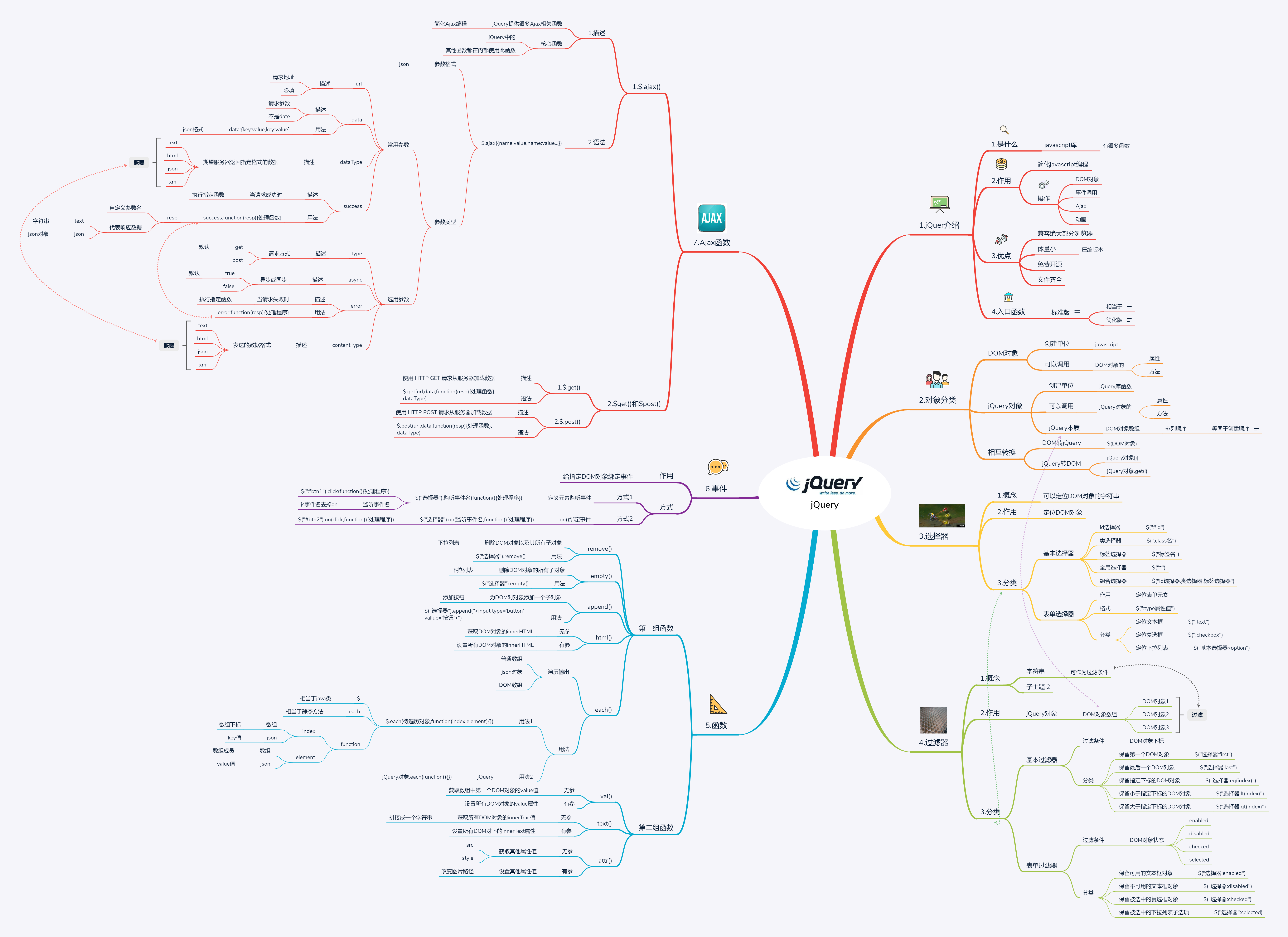 jquery前端开发实战教程源码 jquery 前端_javascript