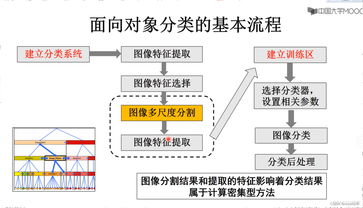 遥感数字图像处理python论文 遥感数字图像处理pdf_遥感数字图像处理python论文_80