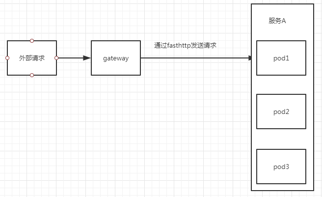 k8s redis cluster 负载均衡 k8s service负载均衡策略_负载均衡