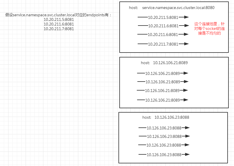 k8s redis cluster 负载均衡 k8s service负载均衡策略_负载均衡_02