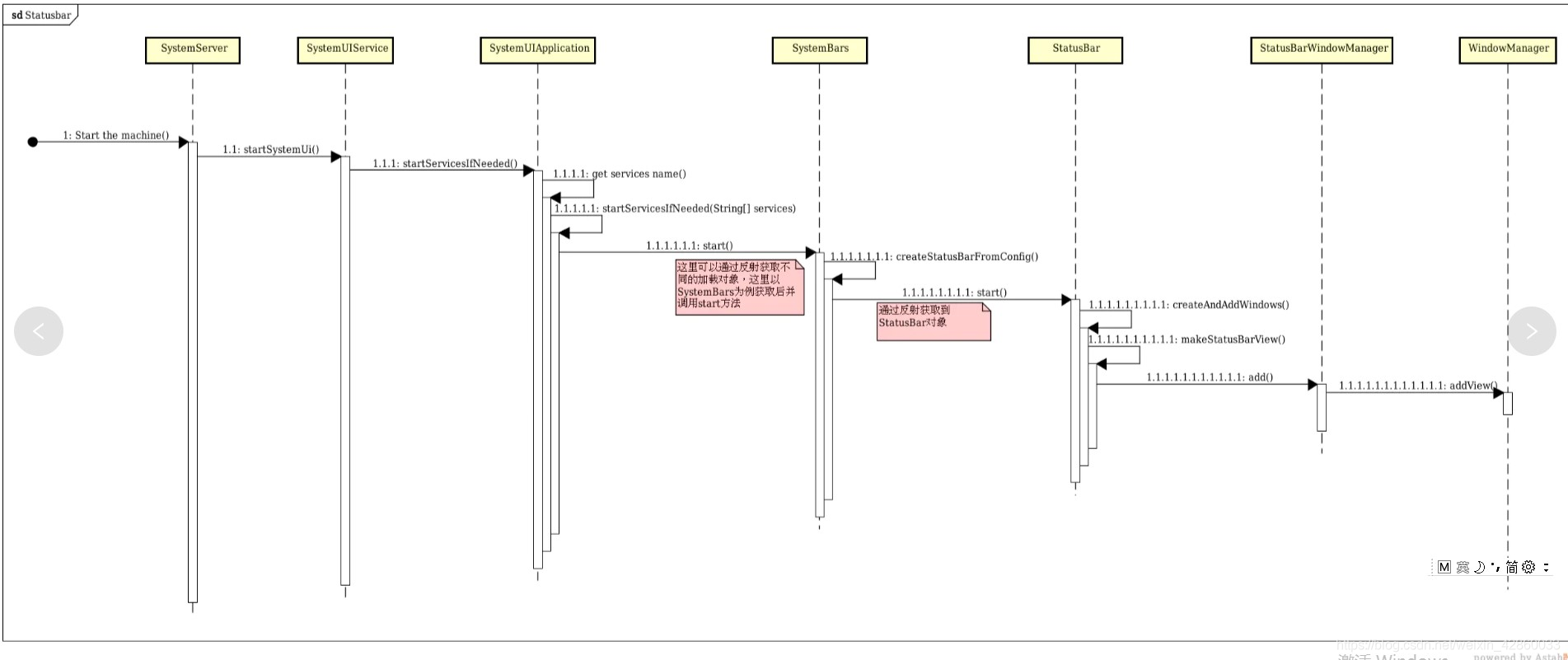 Android定制starting window android systemui定制开发_UI