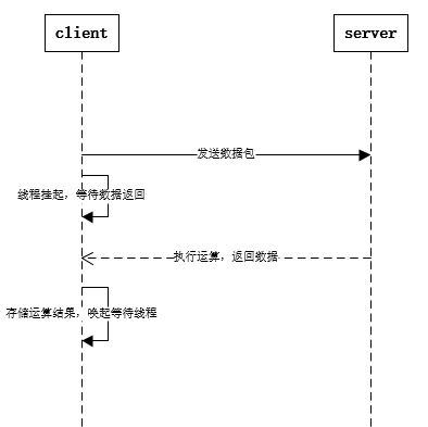 ios分布式编译 分布式代码_返回结果